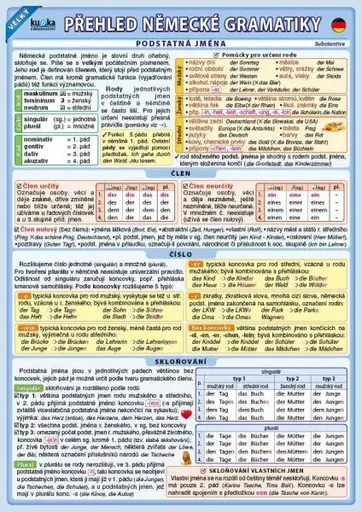 Velký přehled německé gramatiky - Eva Podhajská