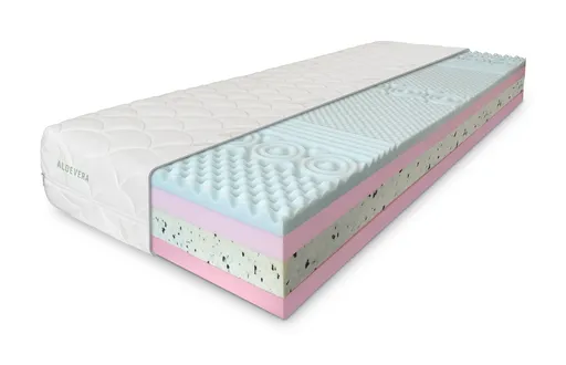 ComfortMatrace DREAM RELAX PREMIUM 24cm 1+1 (v balení 2 ks) Rozměr: 100x200 cm