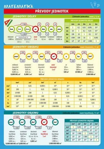 Matematika převody jednotek - Monika Reiterová