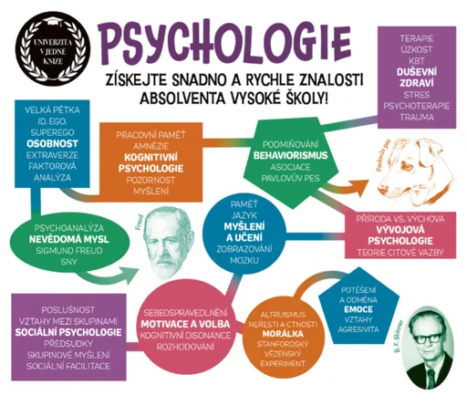 Psychologie - Univerzita v jedné knize - Dr Alan Porter