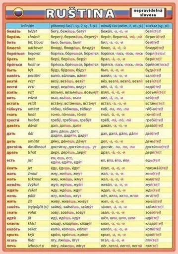 Ruština – nepravidelná slovesa - Petr Kupka