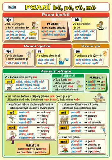 Psaní bě, pě, vě, mě a předpony s-, z-, vz- - Petr Kupka