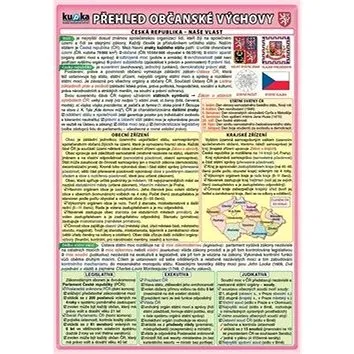 Přehled občanské výchovy pro ZŠ 1. díl (978-80-87412-43-5)