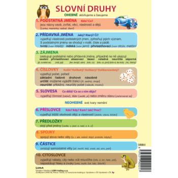 Slovní druhy, A5