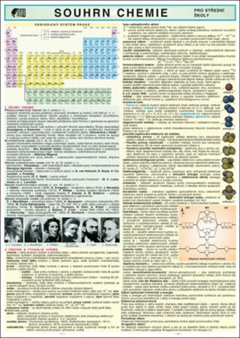 SOUHRN CHEMIE pro SŠ A4 - Petr Koubek