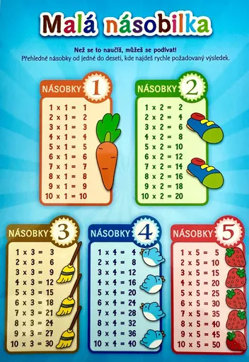 Malá násobilka - Pomůcka pro školáky
