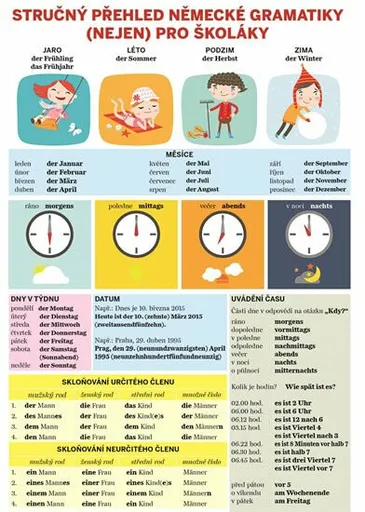Stručný přehled německé gramatiky (nejen) pro školáky  Kubíčková Lucie - Lucie Kubíčková