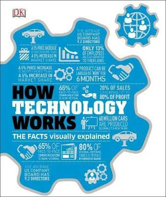 How Technology Works - DK