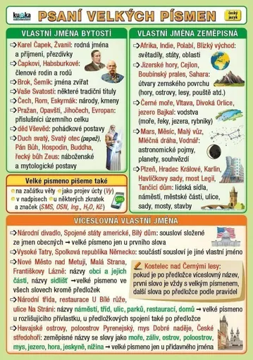 Psaní velkých písmen - Petr Kupka