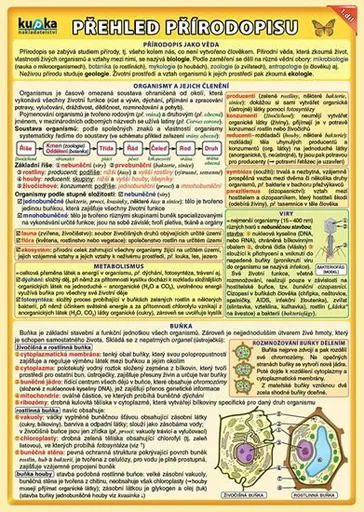 Přehled přírodopisu pro ZŠ 1.díl - Petr Kupka