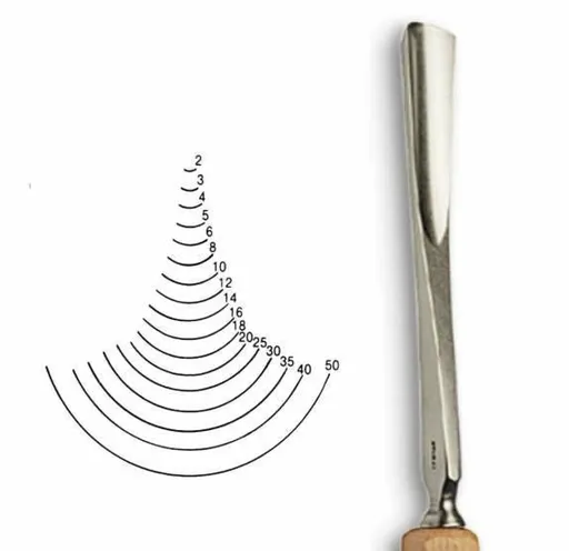 Dláto Stubai tvaru U 5558 – šířka 20mm