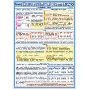 Přehled německé gramatiky (978-80-87020-80-7)