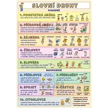 Slovní druhy (978-80-87020-43-2)