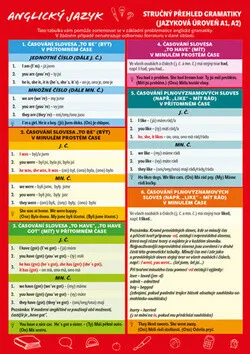 Anglický jazyk Stručný přehled gramatiky - Biskupičová Květa