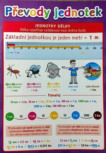 Pomůcka pro školáky - Převody jednotek