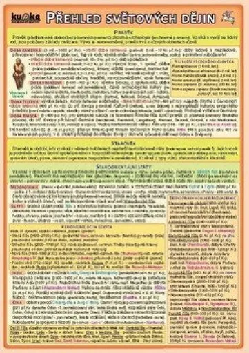 Přehled světových dějin - Jiří Kupka