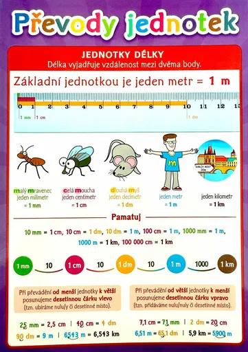 Převody jednotek - Pomůcka pro školáky