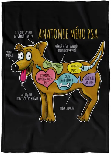 Deka Anatomie mého psa (Podšití beránkem: NE)