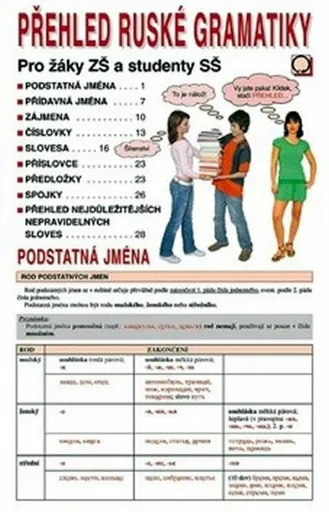 Přehled ruské gramatiky - Pro žáky ZŠ a studenty SŠ - Marie Steigerová, kolektiv autorů