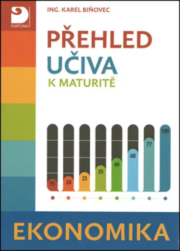 Přehled učiva k maturitě – ekonomika - Karel Biňovec