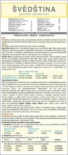 ŠVÉDŠTINA souhrn gramatiky - Eva Nováková