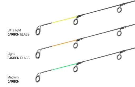 Delphin feederová špička pro legia feeder ii sada 3 ks-zátěž 80 g