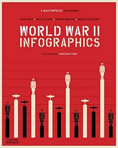 World War II: Infographics - Jean Lopez, Vincent Bernard, Nicolas Aubin, Nicolas Guillerat