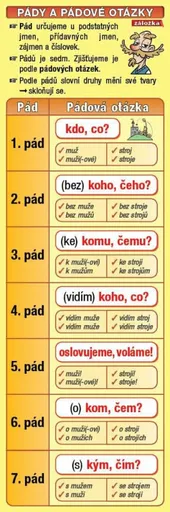 Záložka - Pády a pádové otázky - Petr Kupka