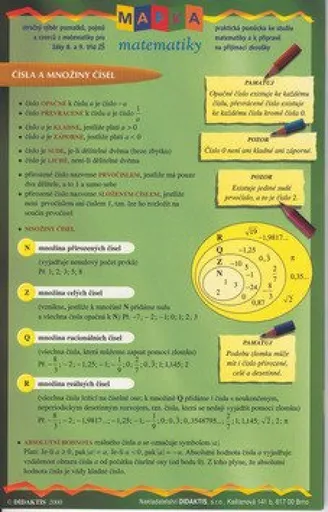 Mapka matematiky - Petra Červinková